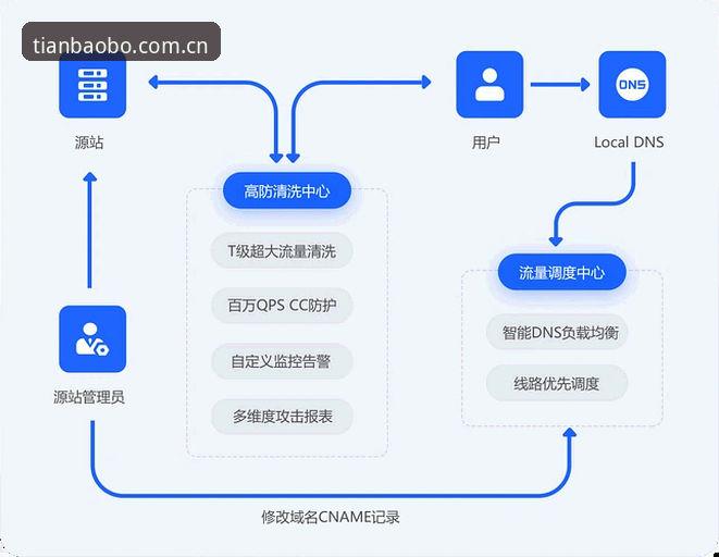 天宝博体育平台CN登录全流程说明：从网页到安装包